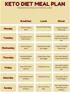 Keto Meal Plan With Bulletproof Coffee